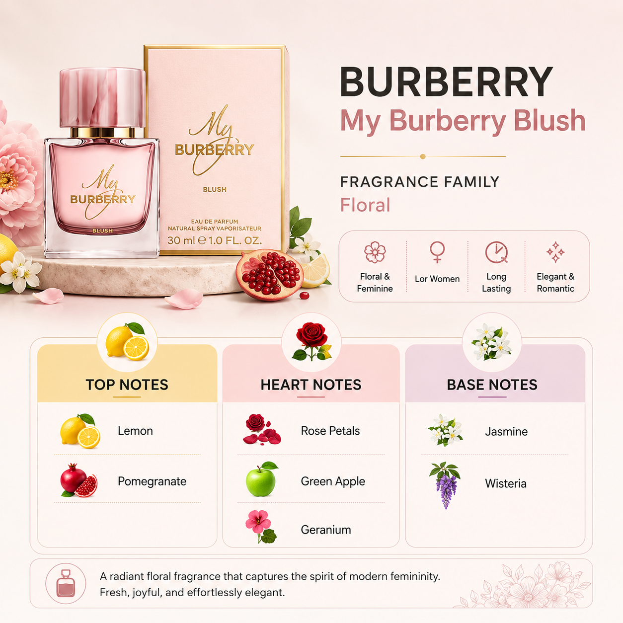 My Burberry Blush Eau de Parfum 1.0 oz for Women