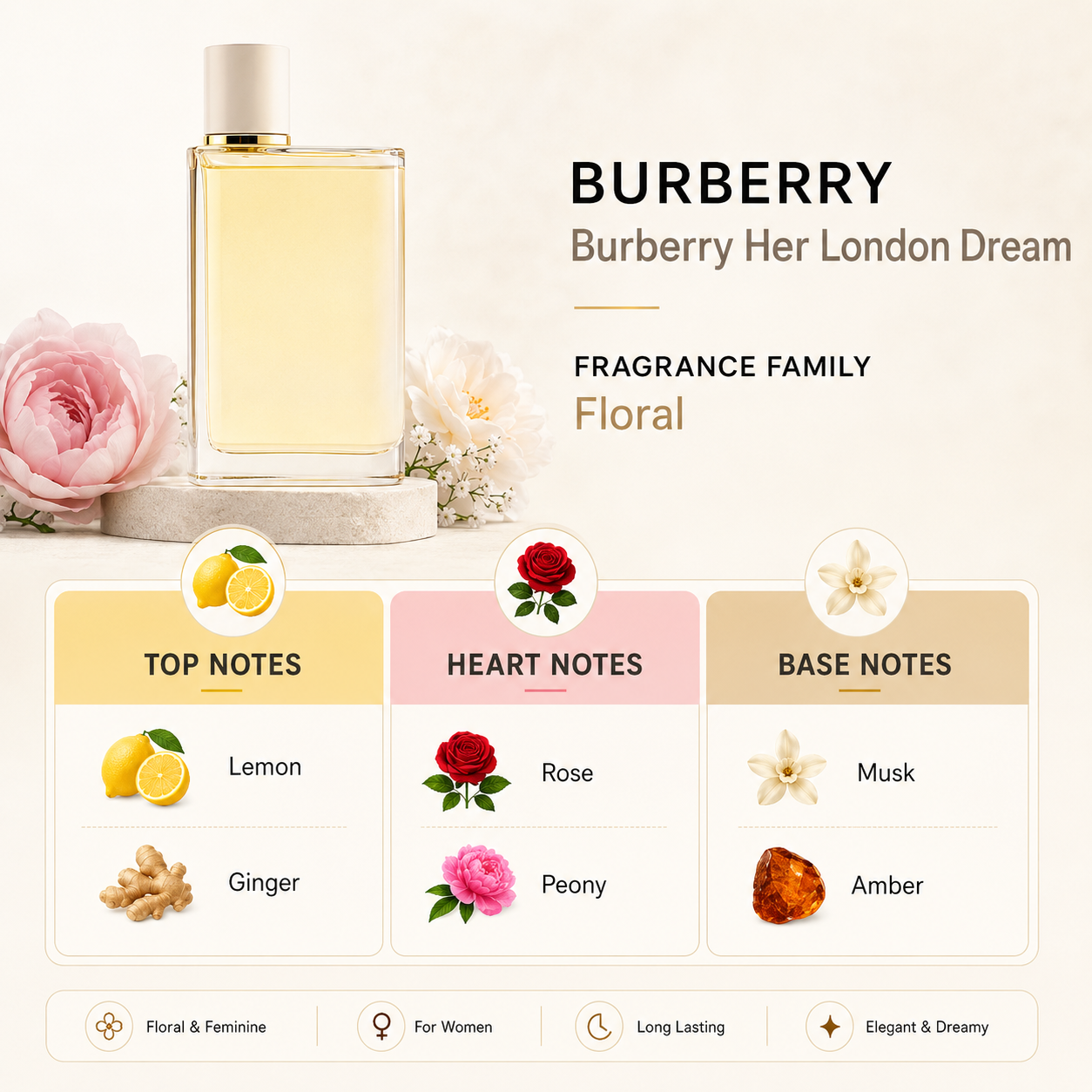 Burberry Her Eau de Toilette 1.7 oz for Women