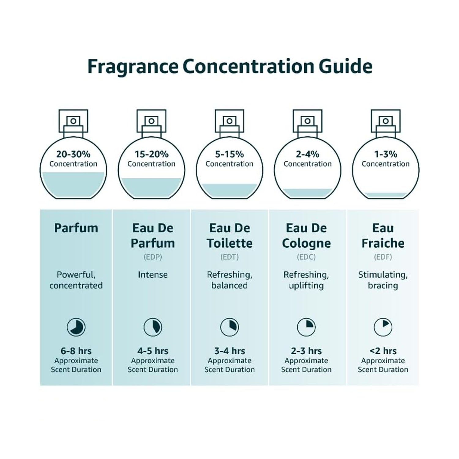 Yves Saint Laurent Y 3.3 Oz Eau De Parfume Spray for Women