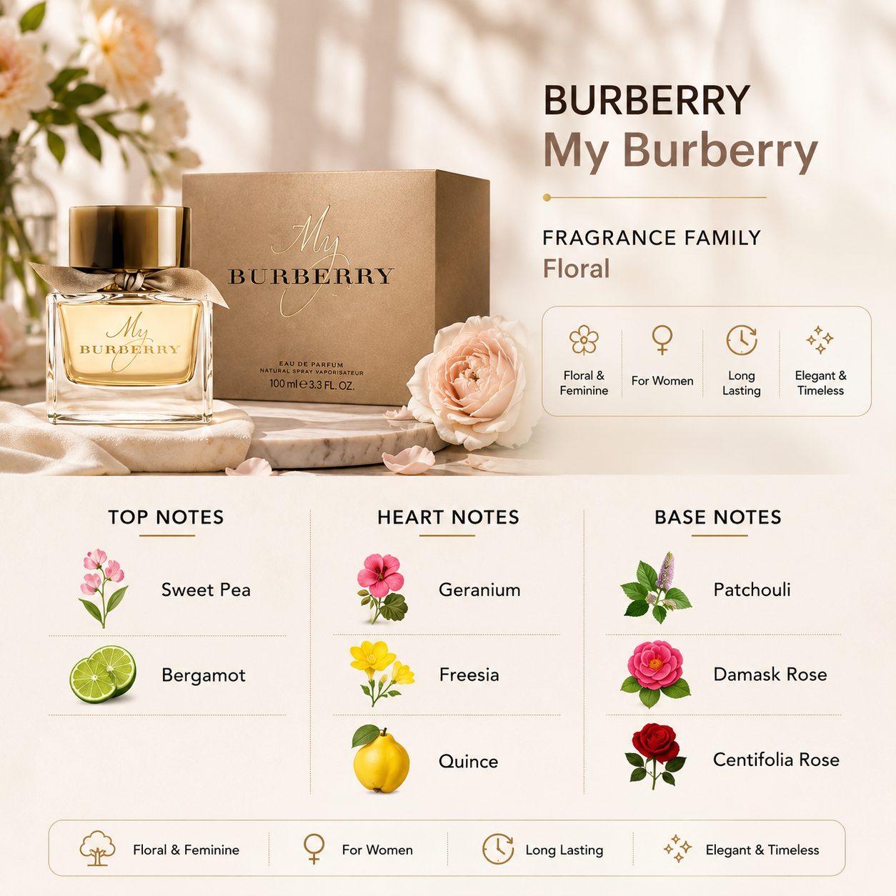 My Burberry Eau de Parfum 1.6 oz for Women