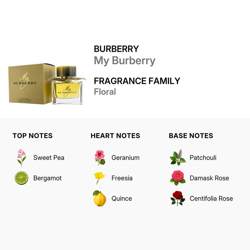 My Burberry Eau de Parfum 3.0 oz for Women